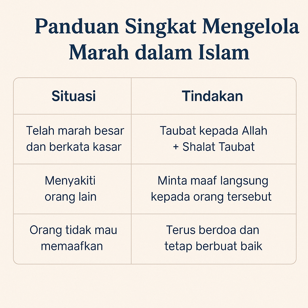 Tabel panduan singkat tentang marah dalam Islam